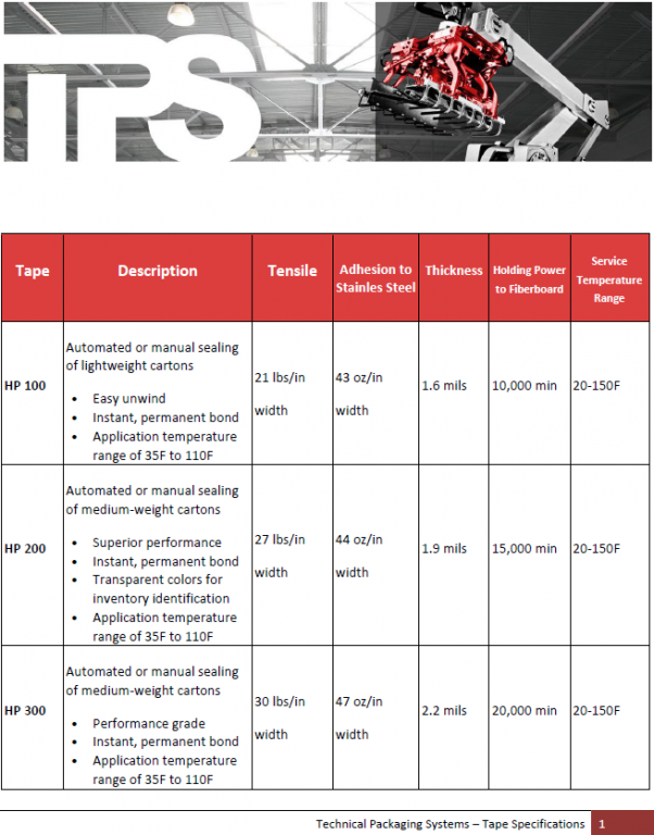 Technical Packaging Systems - Tape Technical Packaging Systems - Tape